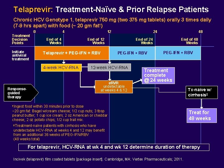 Telaprevir: Treatment-Naïve & Prior Relapse Patients Chronic HCV Genotype 1, telaprevir 750 mg (two Telaprevir: Treatment-Naïve & Prior Relapse Patients Chronic HCV Genotype 1, telaprevir 750 mg (two