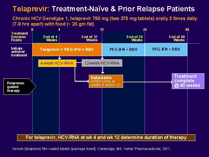 Telaprevir: Treatment-Naïve & Prior Relapse Patients Chronic HCV Genotype 1, telaprevir 750 mg (two