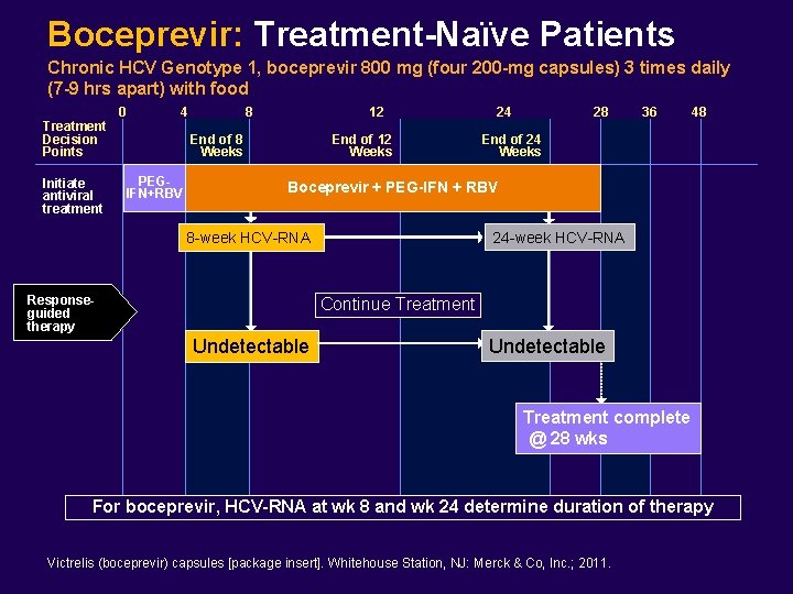 Boceprevir: Treatment-Naïve Patients Chronic HCV Genotype 1, boceprevir 800 mg (four 200 -mg capsules)