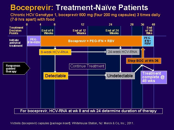 Boceprevir: Treatment-Naïve Patients Chronic HCV Genotype 1, boceprevir 800 mg (four 200 mg capsules)