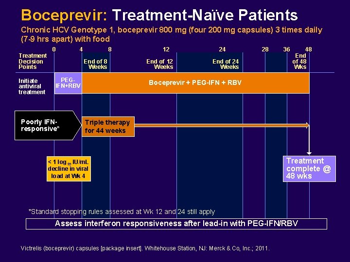 Boceprevir: Treatment-Naïve Patients Chronic HCV Genotype 1, boceprevir 800 mg (four 200 mg capsules)