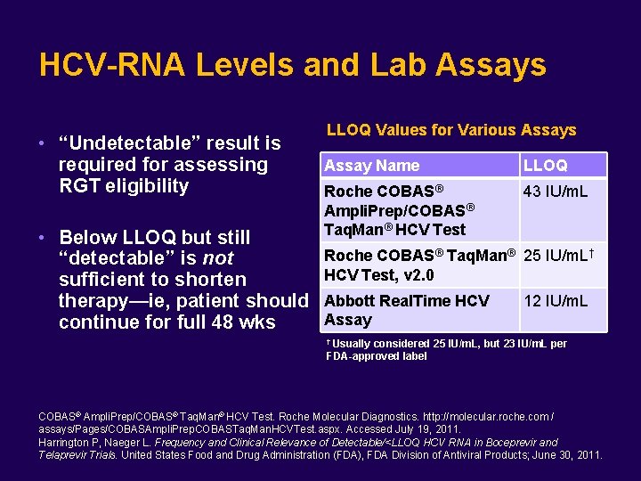 HCV-RNA Levels and Lab Assays • “Undetectable” result is required for assessing RGT eligibility