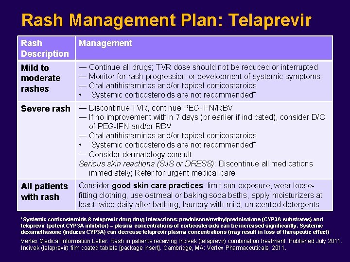 Rash Management Plan: Telaprevir Rash Description Management Mild to moderate rashes — — — Rash Management Plan: Telaprevir Rash Description Management Mild to moderate rashes — — —