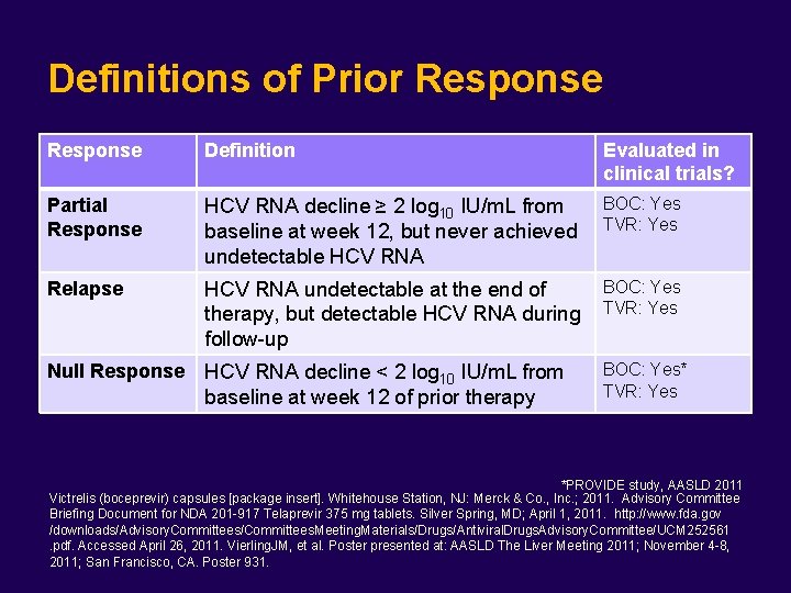 Definitions of Prior Response Definition Evaluated in clinical trials? Partial Response HCV RNA decline