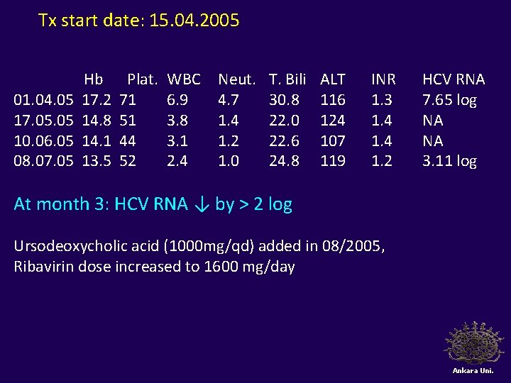 Tx start date: 15. 04. 2005 01. 04. 05 17. 05 10. 06. 05 Tx start date: 15. 04. 2005 01. 04. 05 17. 05 10. 06. 05