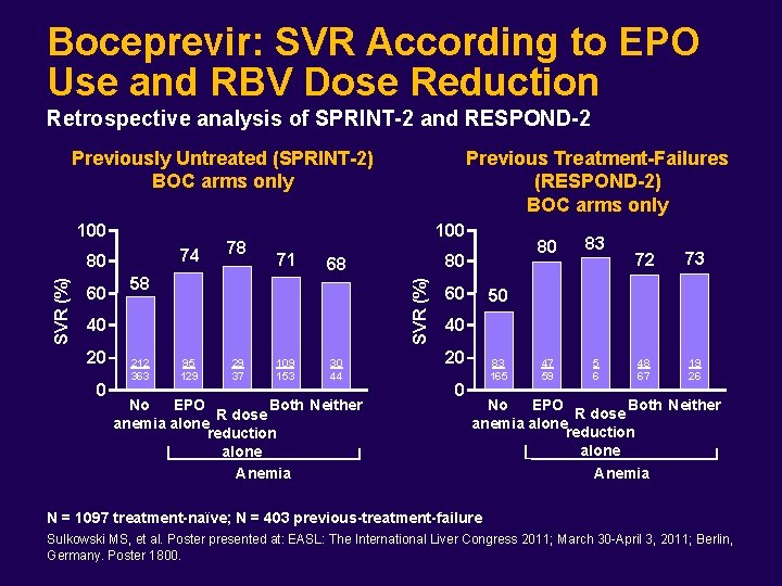 Boceprevir: SVR According to EPO Use and RBV Dose Reduction Retrospective analysis of SPRINT-2