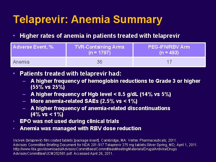 Telaprevir: Anemia Summary • Higher rates of anemia in patients treated with telaprevir Adverse