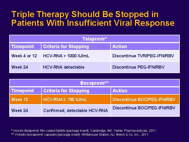 Triple Therapy Should Be Stopped in Patients With Insufficient Viral Response Telaprevir* Timepoint Criteria