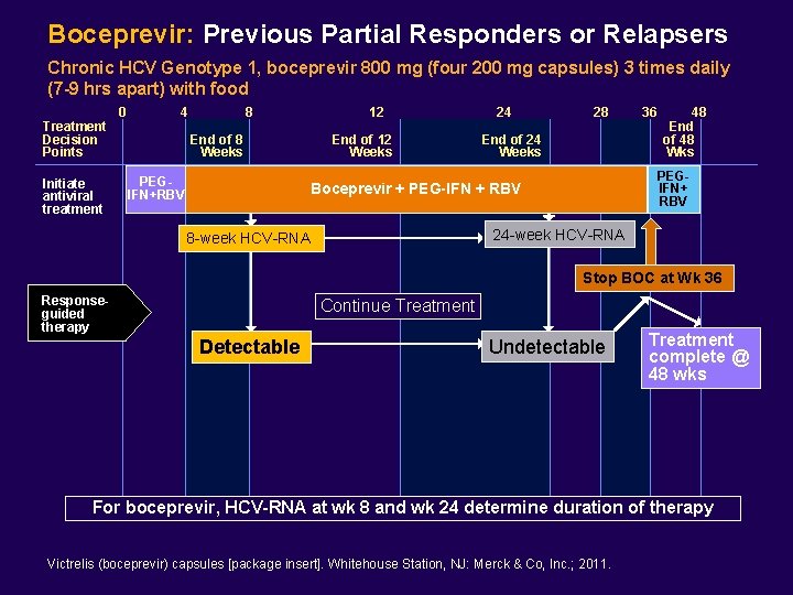 Boceprevir: Previous Partial Responders or Relapsers Chronic HCV Genotype 1, boceprevir 800 mg (four