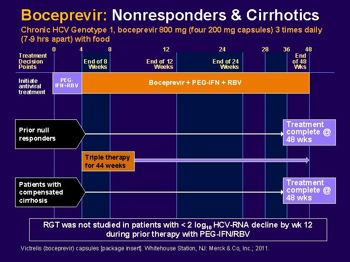 Boceprevir: Nonresponders & Cirrhotics Chronic HCV Genotype 1, boceprevir 800 mg (four 200 mg