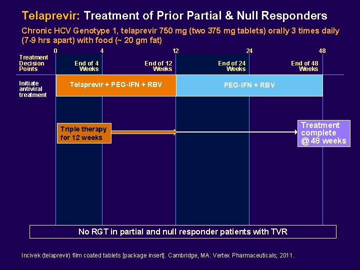 Telaprevir: Treatment of Prior Partial & Null Responders Chronic HCV Genotype 1, telaprevir 750