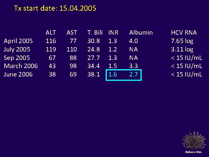 Tx start date: 15. 04. 2005 April 2005 July 2005 Sep 2005 March 2006