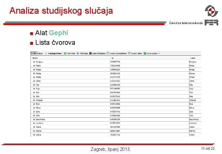 Analiza studijskog slučaja Zavod za telekomunikacije < Alat Gephi < Lista čvorova Zagreb, lipanj