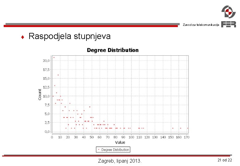 Zavod za telekomunikacije ¨ Raspodjela stupnjeva Zagreb, lipanj 2013. 21 od 22 