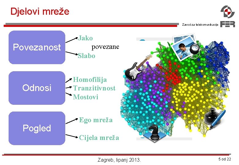 Djelovi mreže Zavod za telekomunikacije Povezanost Odnosi Pogled Jako povezane Slabo Homofilija Tranzitivnost Mostovi