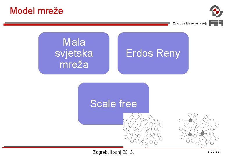 Model mreže Zavod za telekomunikacije Mala svjetska mreža Erdos Reny Scale free Zagreb, lipanj