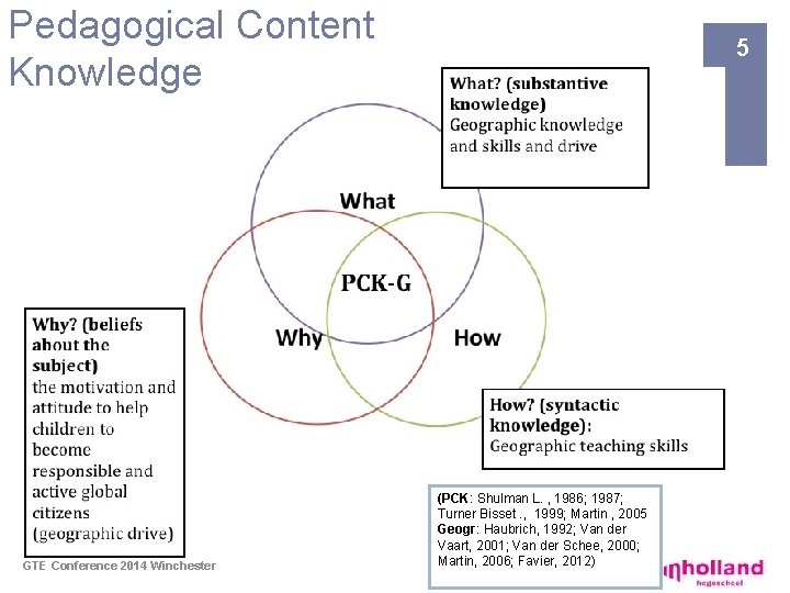 Pedagogical Content Knowledge GTE Conference 2014 Winchester 5 (PCK: Shulman L. , 1986; 1987; Pedagogical Content Knowledge GTE Conference 2014 Winchester 5 (PCK: Shulman L. , 1986; 1987;