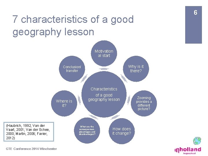 6 7 characteristics of a good geography lesson Motivation al start Why is it 6 7 characteristics of a good geography lesson Motivation al start Why is it