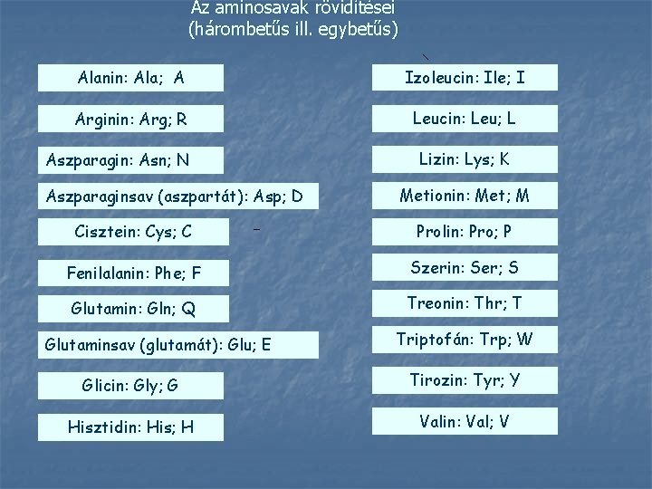 Az aminosavak rövidítései (hárombetűs ill. egybetűs) Alanin: Ala; A Izoleucin: Ile; I Arginin: Arg;