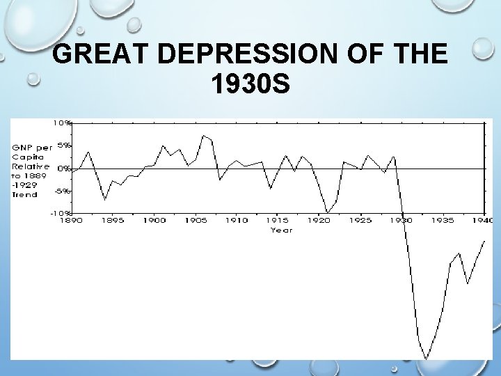 GREAT DEPRESSION OF THE 1930 S 