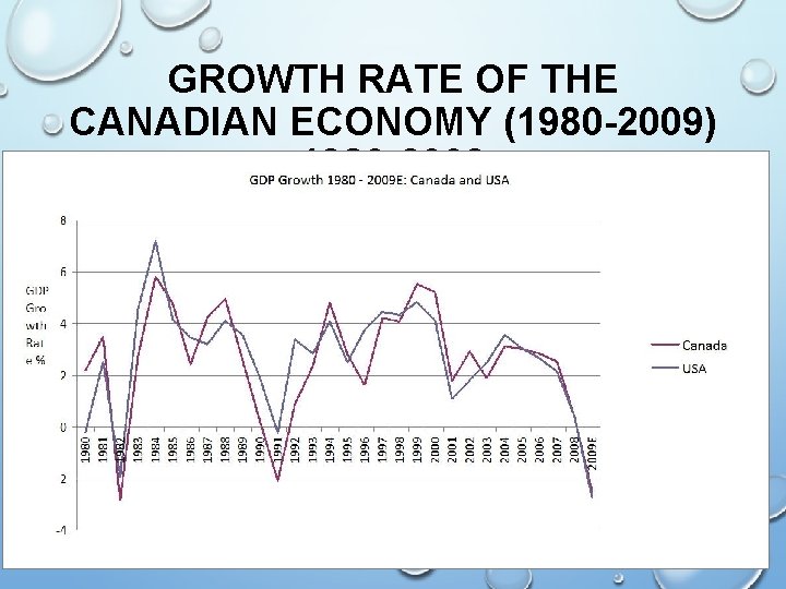 GROWTH RATE OF THE CANADIAN ECONOMY (1980 -2009) 1980 -2009 