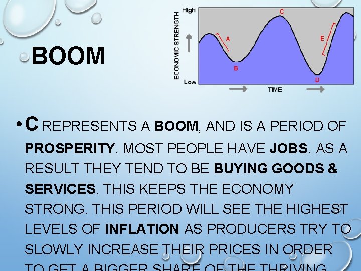 BOOM • C REPRESENTS A BOOM, AND IS A PERIOD OF PROSPERITY. MOST PEOPLE