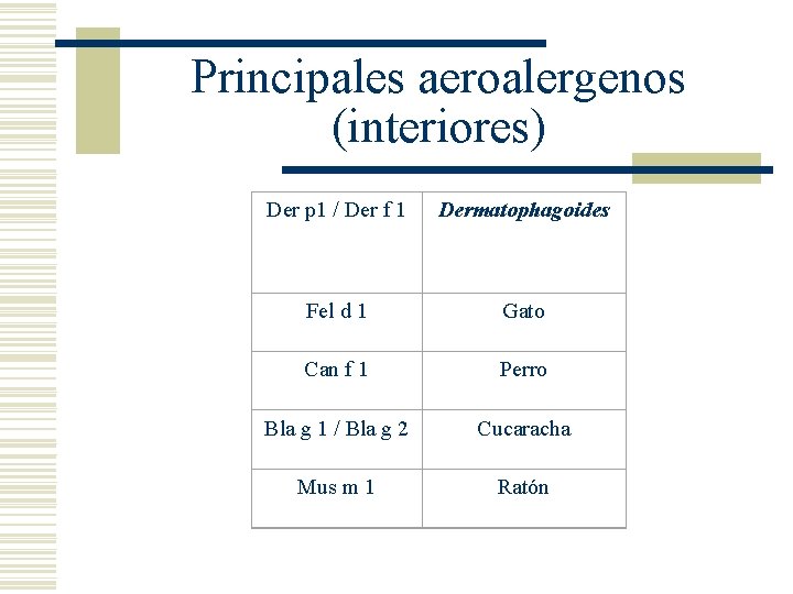 Principales aeroalergenos (interiores) Der p 1 / Der f 1 Dermatophagoides Fel d 1