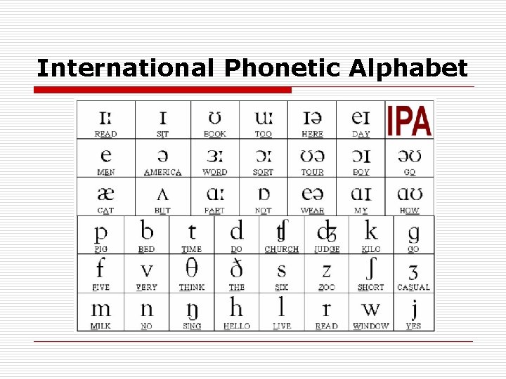 International Phonetic Alphabet 