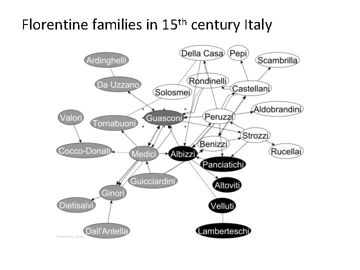 Florentine families in 15 th century Italy 