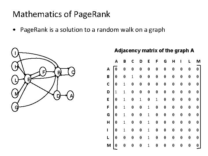 Mathematics of Page. Rank • Page. Rank is a solution to a random walk