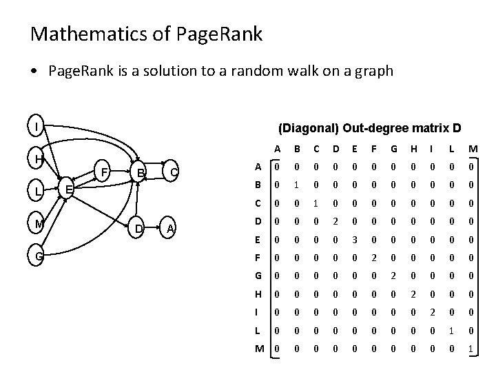 Mathematics of Page. Rank • Page. Rank is a solution to a random walk
