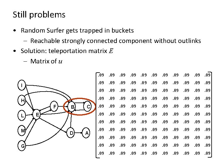 Still problems • Random Surfer gets trapped in buckets – Reachable strongly connected component