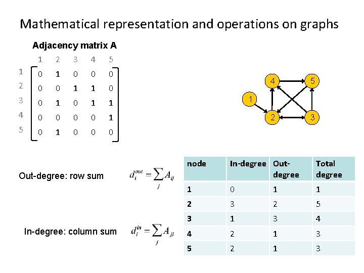 Mathematical representation and operations on graphs Adjacency matrix A 1 2 3 4 5