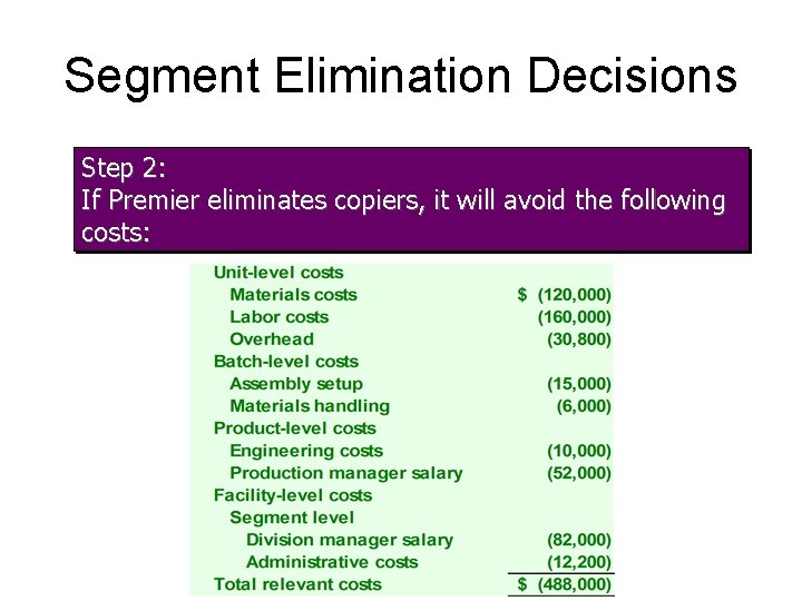 Segment Elimination Decisions Step 2: If Premier eliminates copiers, it will avoid the following