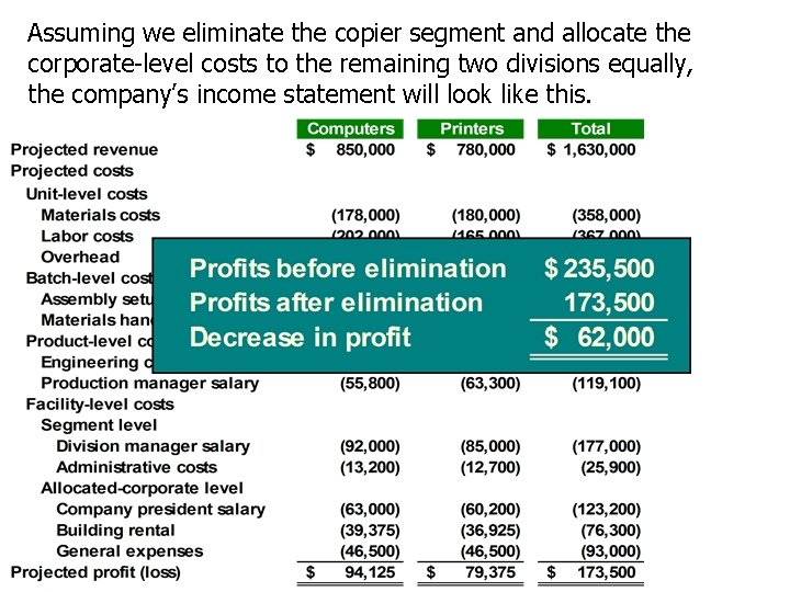 Assuming we eliminate the copier segment and allocate the corporate-level costs to the remaining