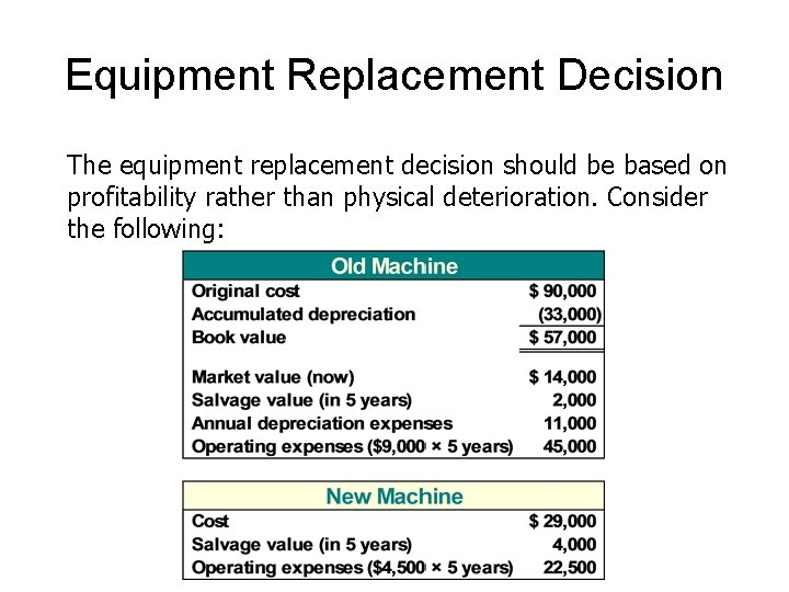 Equipment Replacement Decision The equipment replacement decision should be based on profitability rather than