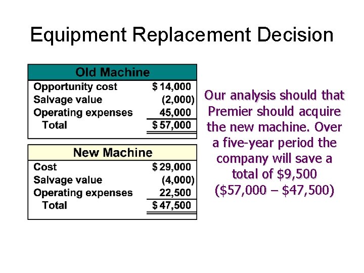 Equipment Replacement Decision Our analysis should that Premier should acquire the new machine. Over