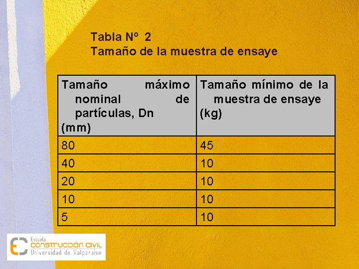Tabla Nº 2 Tamaño de la muestra de ensaye Tamaño máximo nominal de partículas,