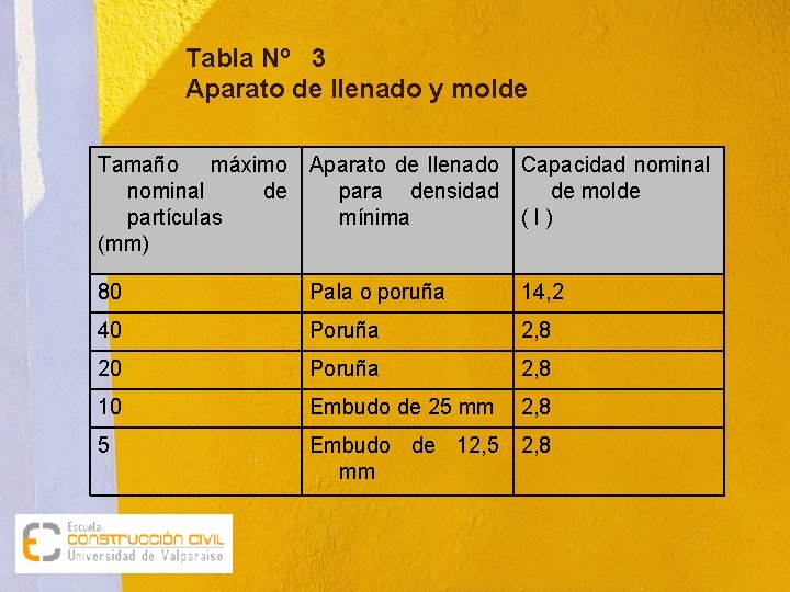 Tabla Nº 3 Aparato de llenado y molde Tamaño máximo Aparato de llenado Capacidad