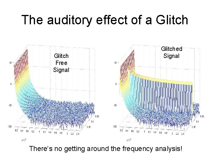 The auditory effect of a Glitch Free Signal Glitched Signal There’s no getting around