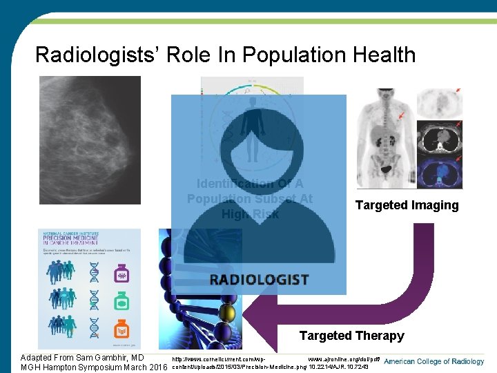 Radiologists’ Role In Population Health Identification Of A Population Subset At High Risk Targeted