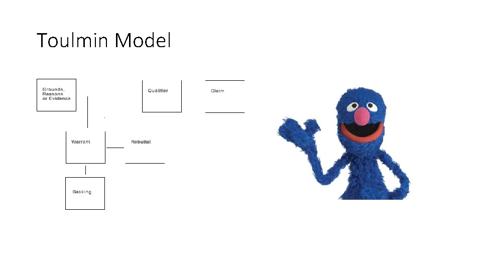 Toulmin Model 