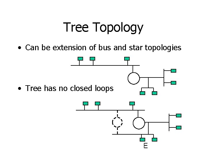 Tree Topology • Can be extension of bus and star topologies • Tree has