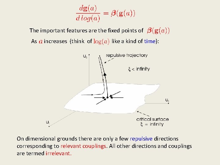 The important features are the fixed points of As increases (think of like a The important features are the fixed points of As increases (think of like a