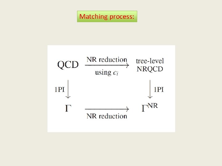 Matching process: Matching process:
