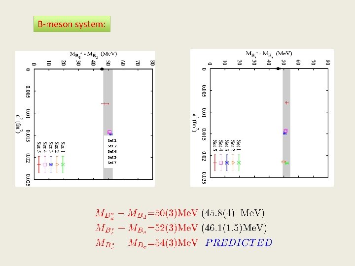 B-meson system: Set 1 Set 2 Set 4 Set 5 Set 7 B-meson system: Set 1 Set 2 Set 4 Set 5 Set 7