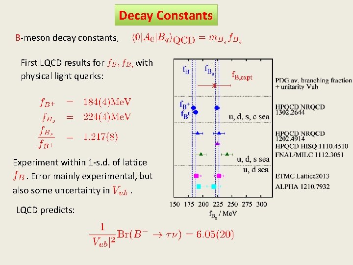 Decay Constants B-meson decay constants, First LQCD results for physical light quarks: with Experiment Decay Constants B-meson decay constants, First LQCD results for physical light quarks: with Experiment