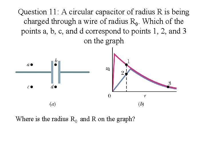 Question 11: A circular capacitor of radius R is being charged through a wire