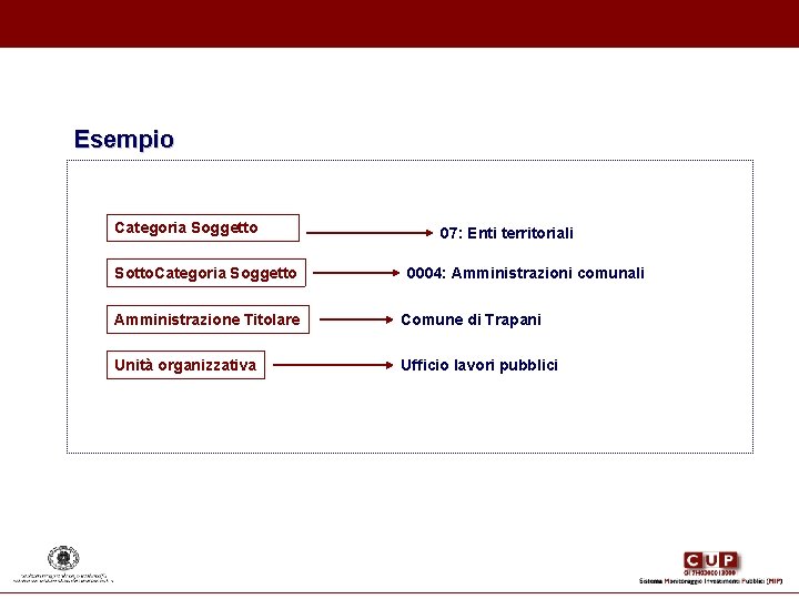 Esempio Categoria Soggetto Sotto. Categoria Soggetto 07: Enti territoriali 0004: Amministrazioni comunali Amministrazione Titolare Esempio Categoria Soggetto Sotto. Categoria Soggetto 07: Enti territoriali 0004: Amministrazioni comunali Amministrazione Titolare