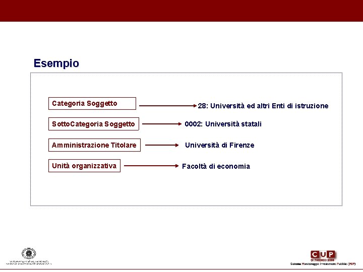 Esempio Categoria Soggetto 28: Università ed altri Enti di istruzione Sotto. Categoria Soggetto 0002: Esempio Categoria Soggetto 28: Università ed altri Enti di istruzione Sotto. Categoria Soggetto 0002: